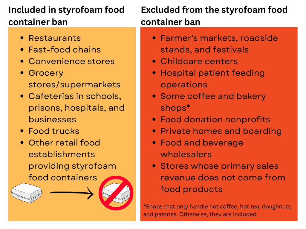 Styrofoam & Plastic Bans: How it Affects You Plus Alternatives