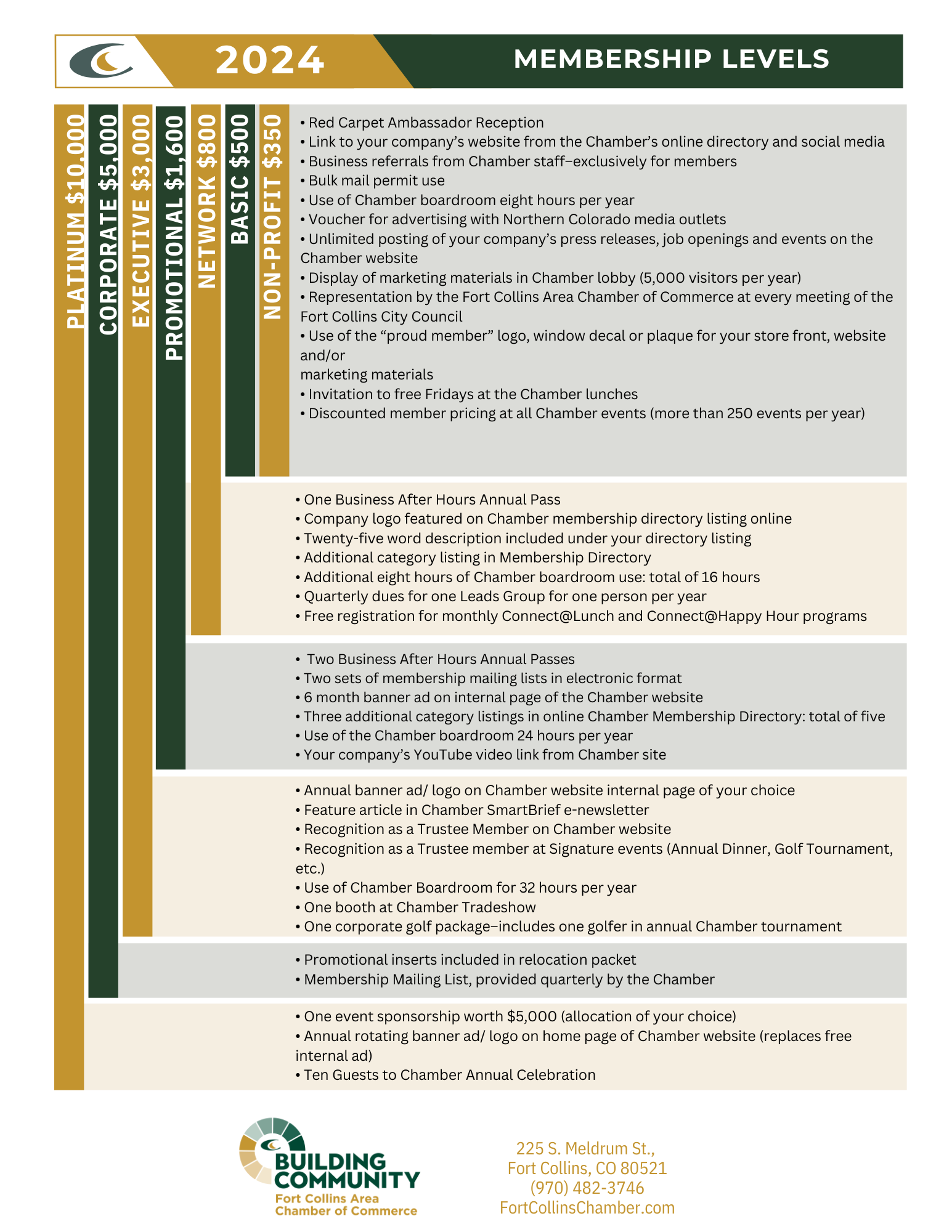 2024 Chamber Membership Levels Form